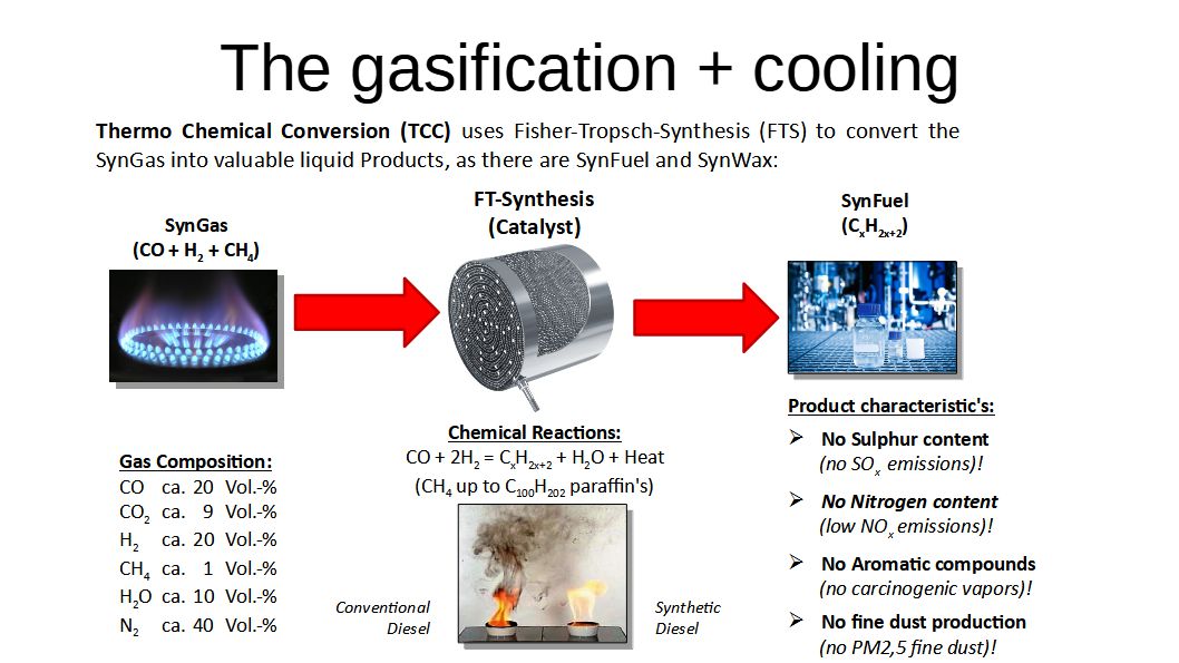 BASURA cooling patent